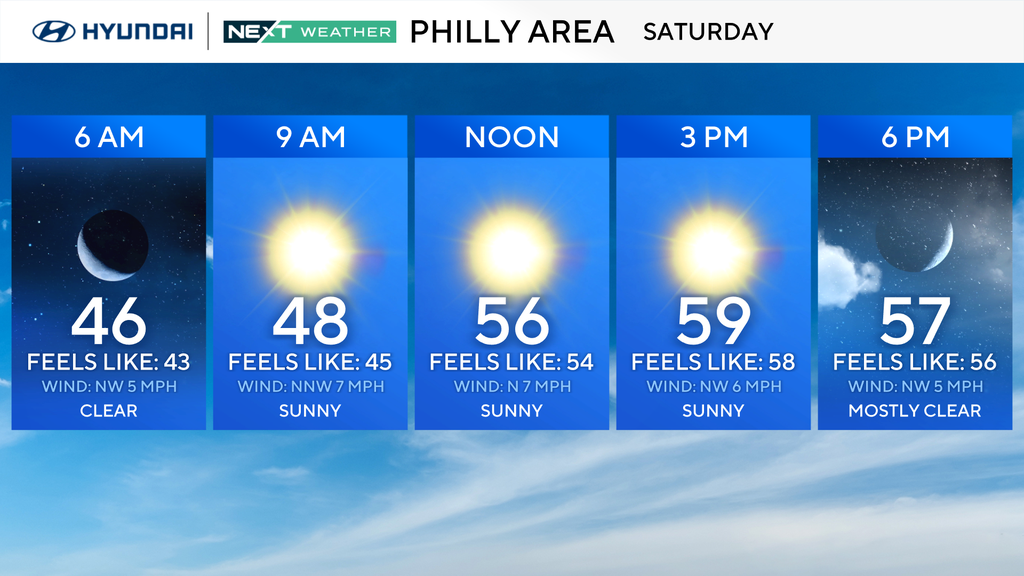Sunny, cooler Halloween in Philadelphia region. Here's the weather forecast. — Exton Technology news