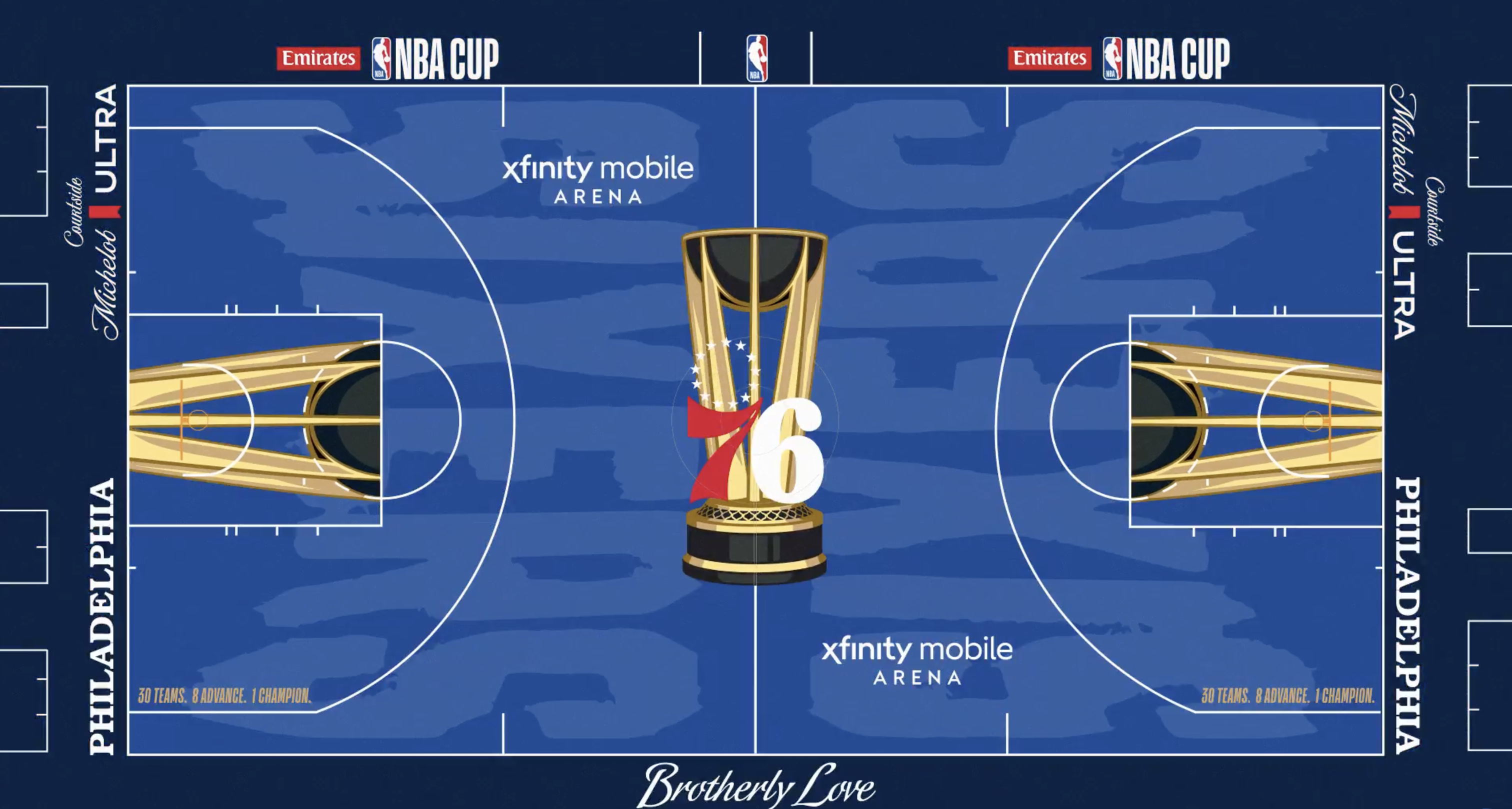 Sixers 2026 NBA Cup primer: Rules, groups, format and prizes explained — Exton Community news